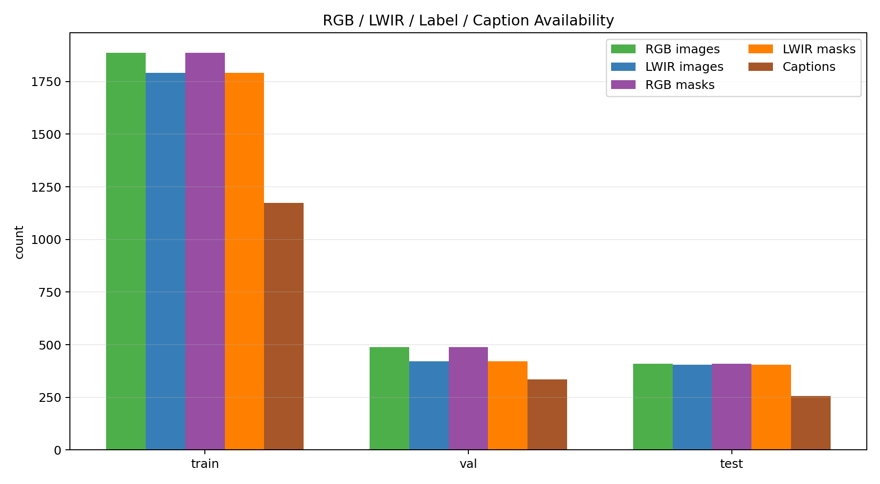 Annotation availability statistics